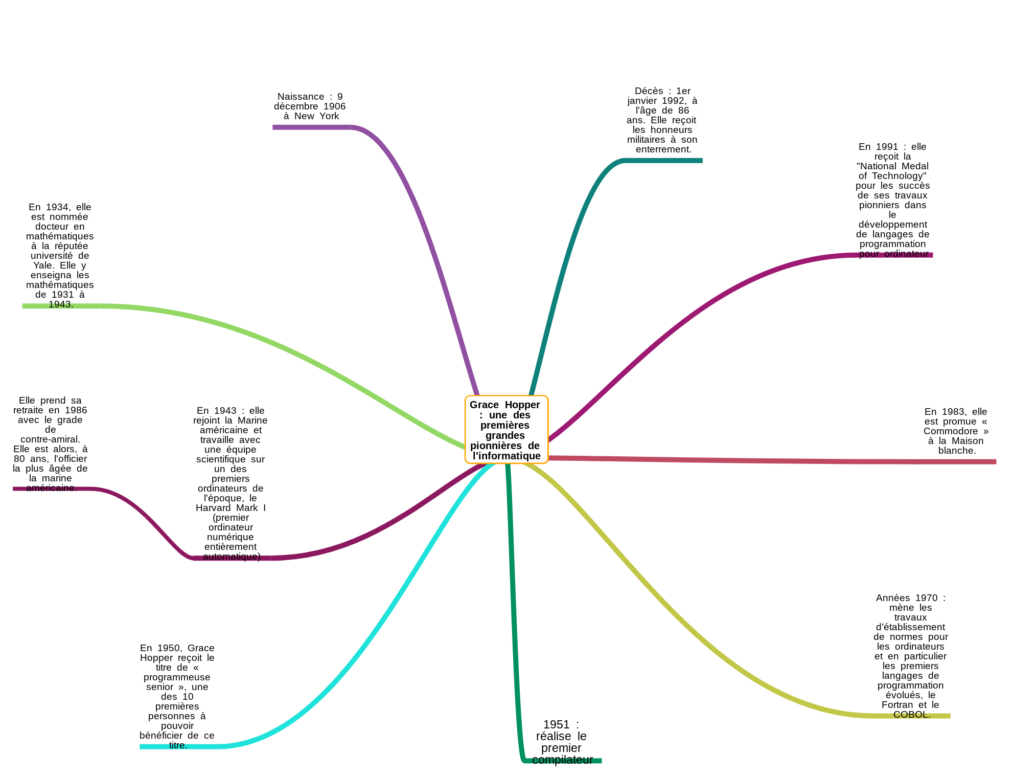 Carte heuristique